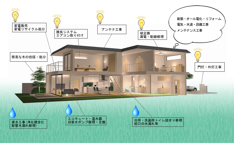 榎本電機